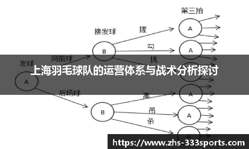 333体育
