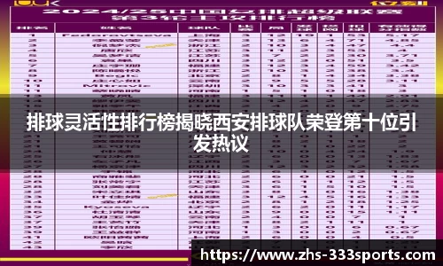 排球灵活性排行榜揭晓西安排球队荣登第十位引发热议